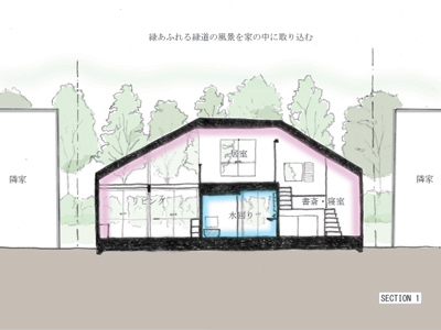 北の常緑ハウス